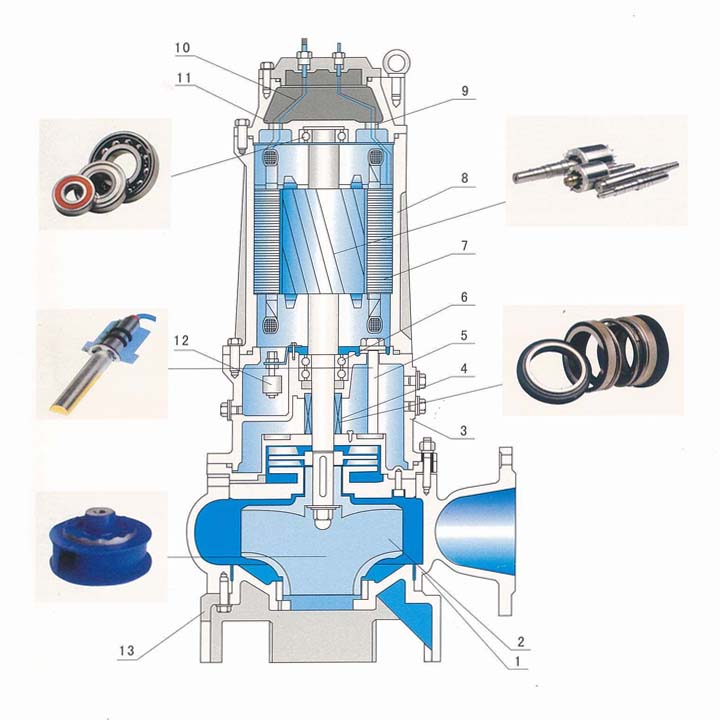 25QWP7-8-0.55不锈钢潜水泵结构图