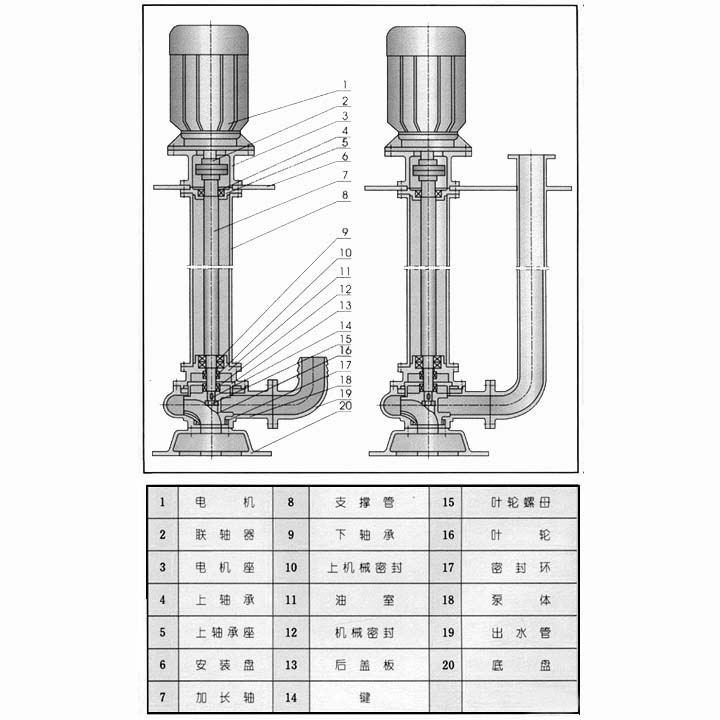 80YW43-13-3小型液下排污泵