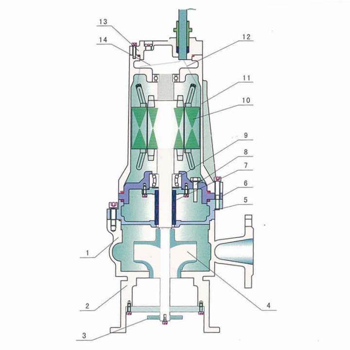 65JPWQ37-13-1400-3不锈钢搅匀式潜水排污泵结构图